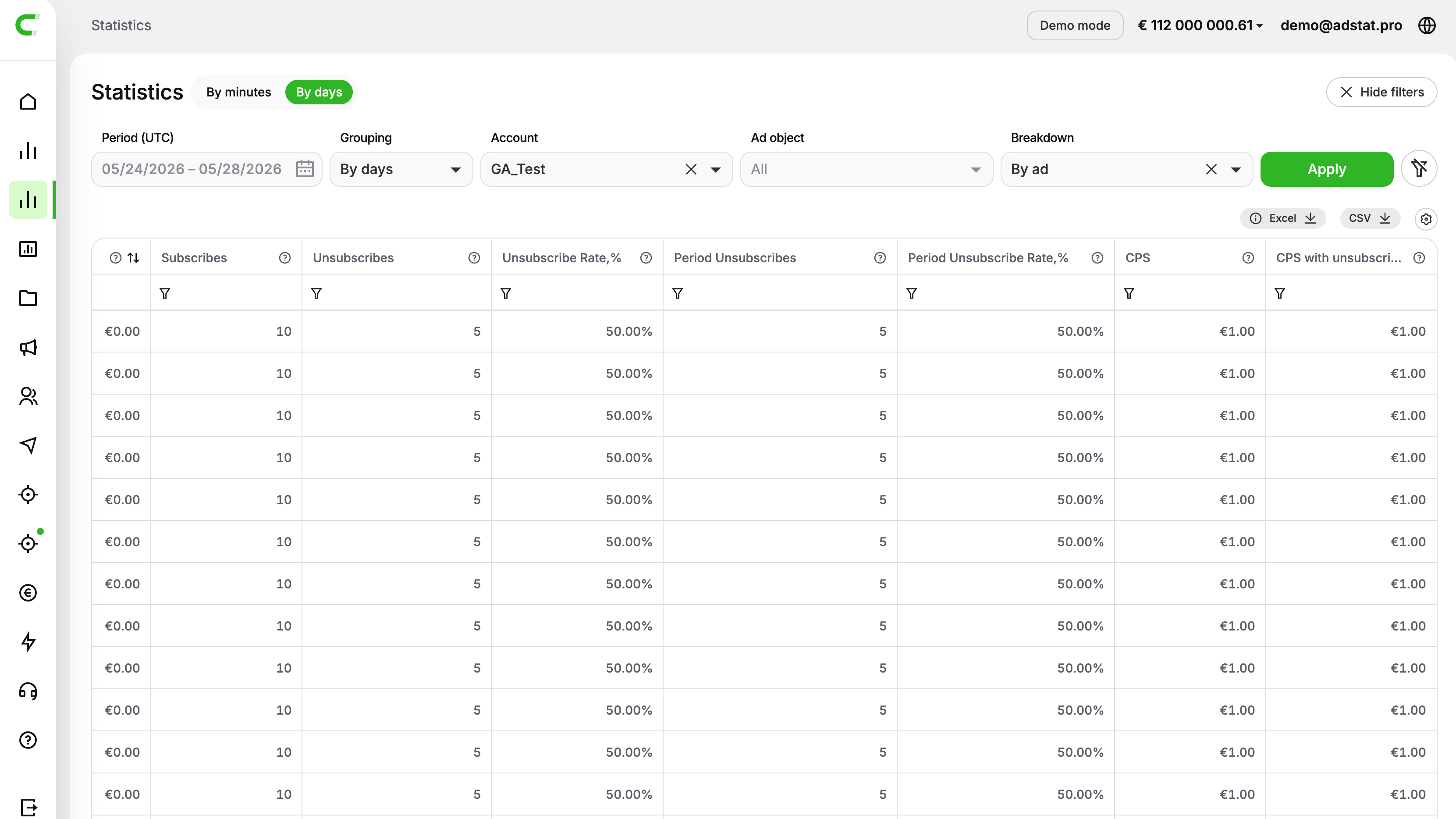 Invite link statistics columns